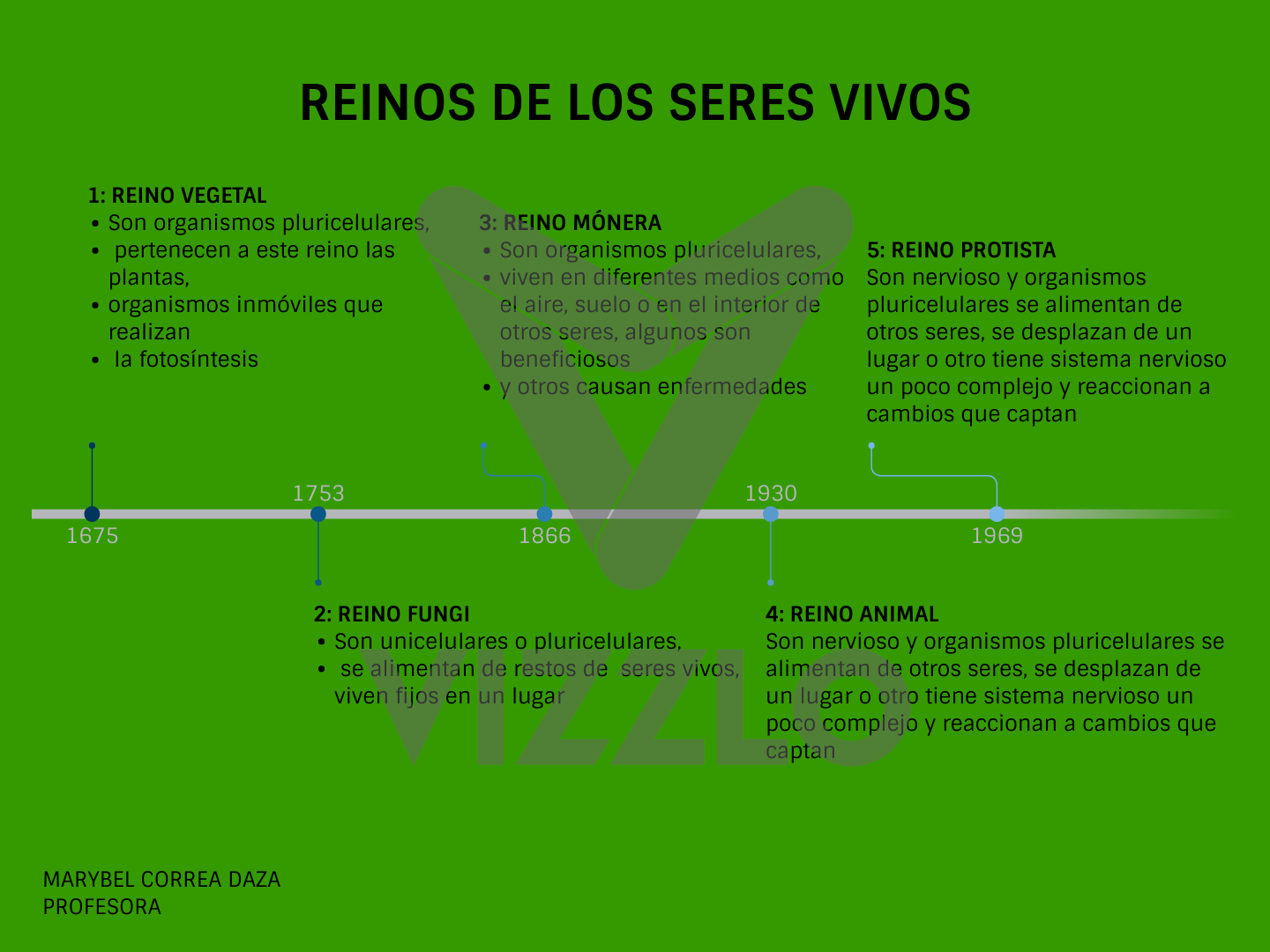 REINOS DE LOS SERES VIVOS — Vizzlo