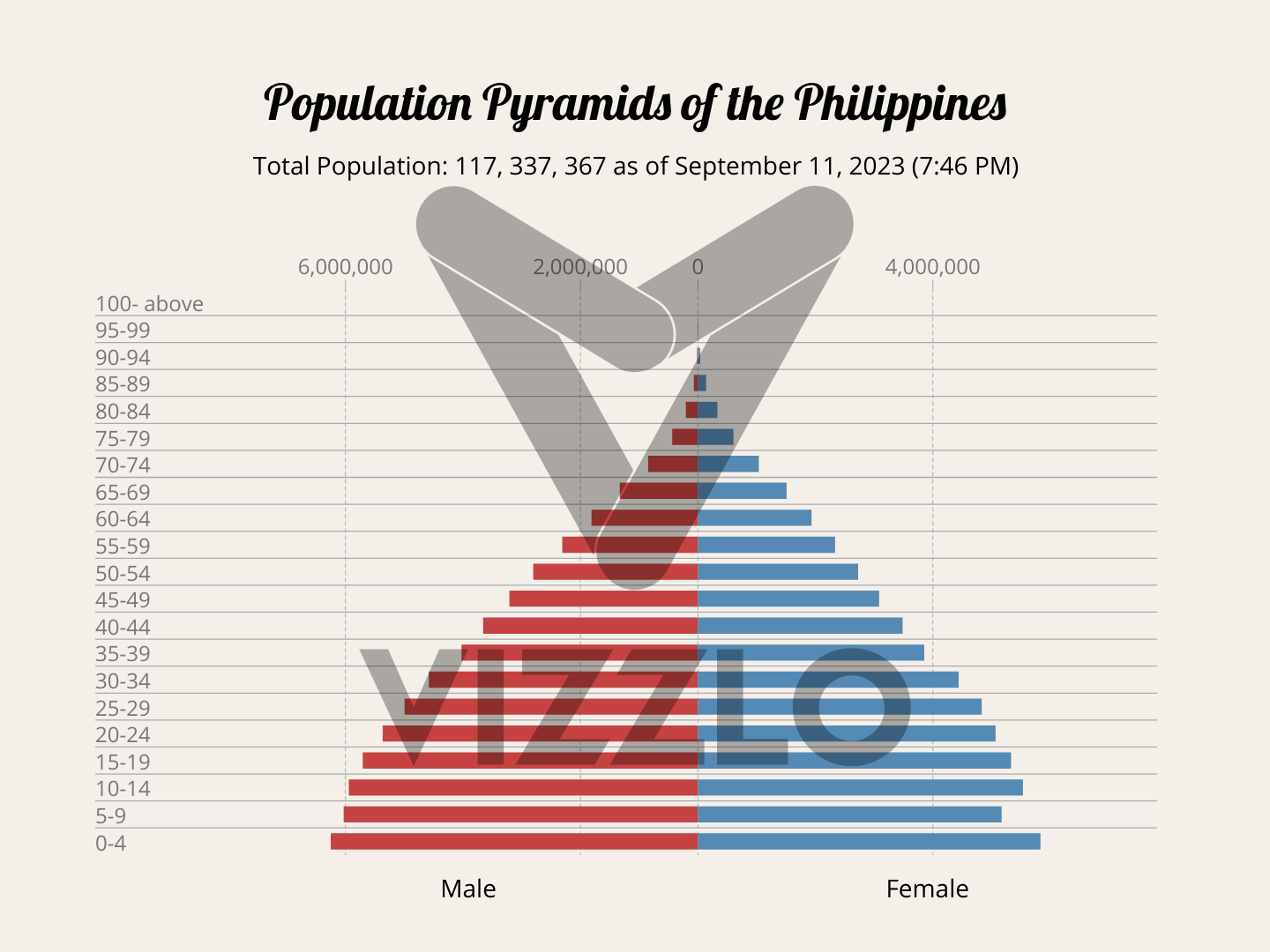 Untitled Population Pyramid 5 (copy) — Vizzlo