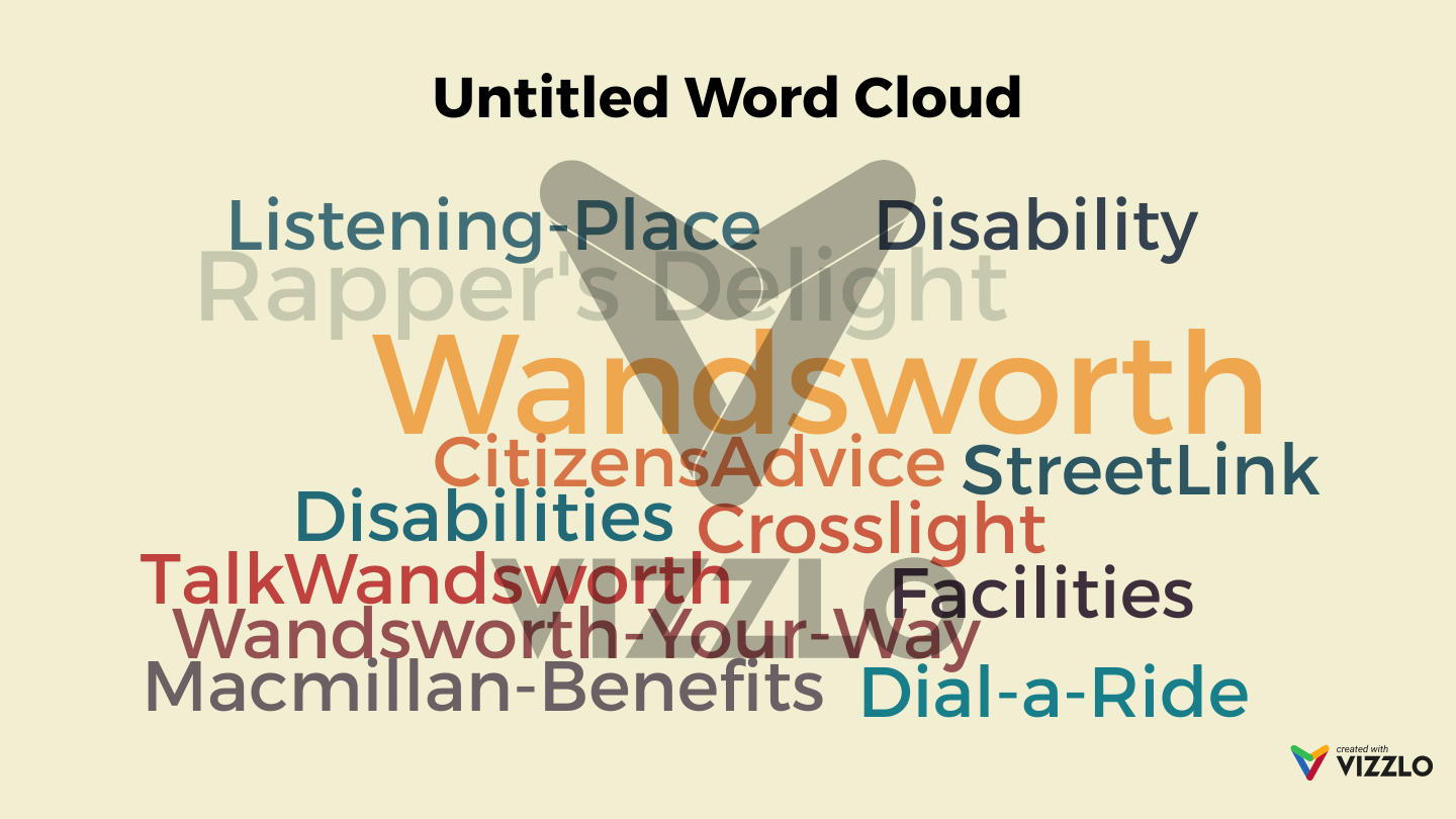 Untitled Word Cloud — Vizzlo