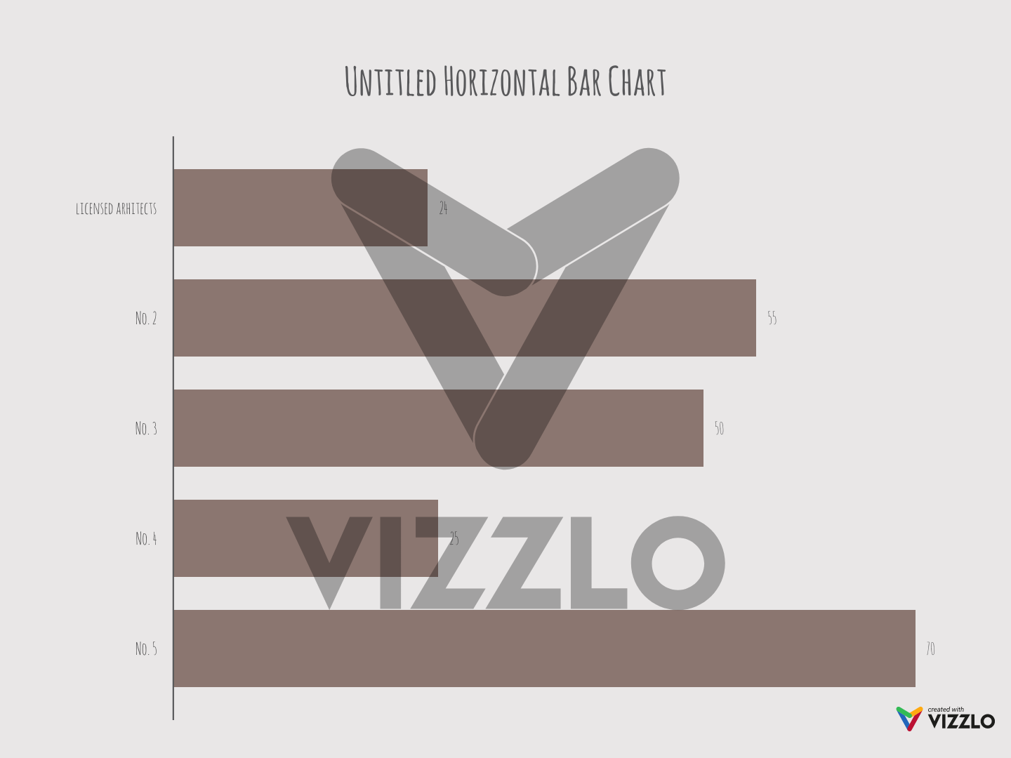 Untitled Horizontal Bar Chart — Vizzlo