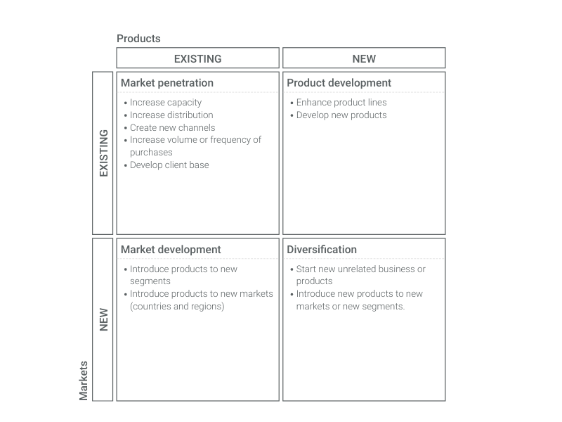 Online Ansoff's Matrix Maker: Create Beautiful Business Graphics with ...