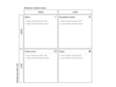 Business Model Canvas alternative: BCG Matrix