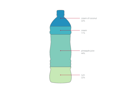 100% Stacked Bar Chart alternative: Bottle Chart