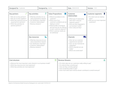 Balanced Scorecard alternative: Business Model Canvas