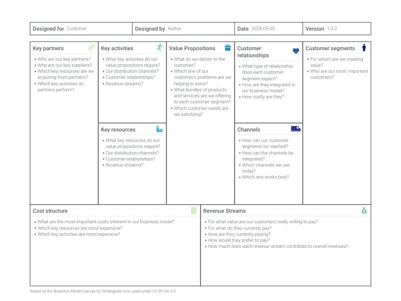 Online Business Model Canvas Maker Create Beautiful Business Graphics