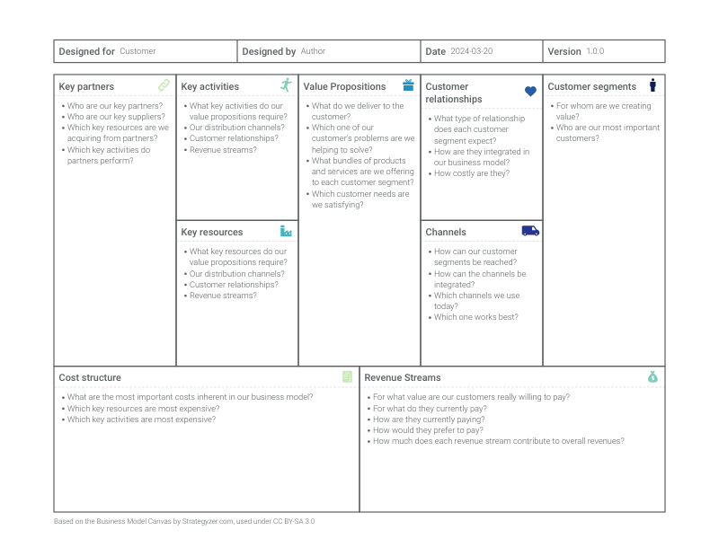 Business Model Canvas Maker 100 Stunning Templates Vizzlo