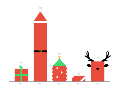 Christmas Tree Chart alternative: Christmas Bar Chart