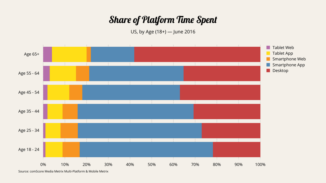 100% Stacked Bar Chart Maker – 100+ Stunning Chart Types — Vizzlo