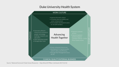 Organizational chart maker