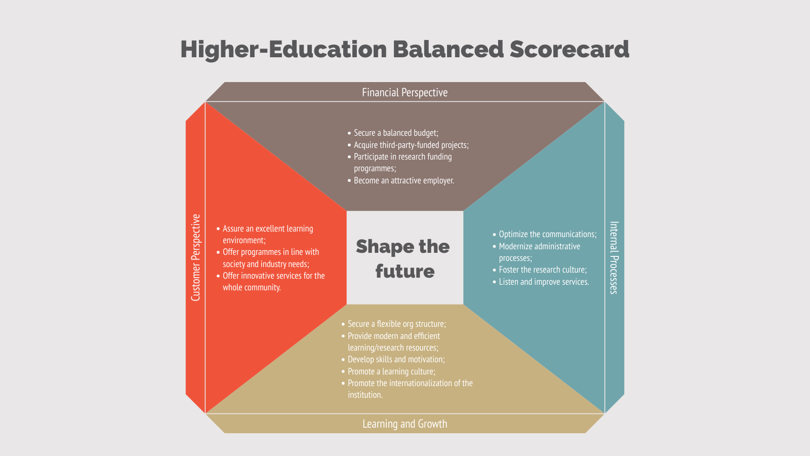 balanced-scorecard-maker-100-stunning-chart-types-vizzlo