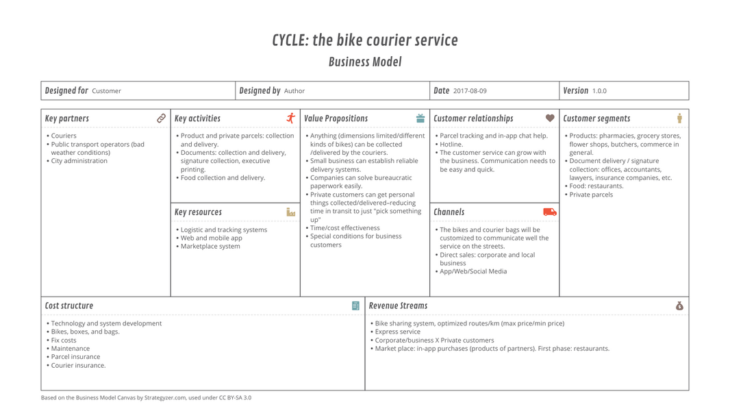Cycle The Bike Courier Service Big example: Cycle The Bike Courier Service