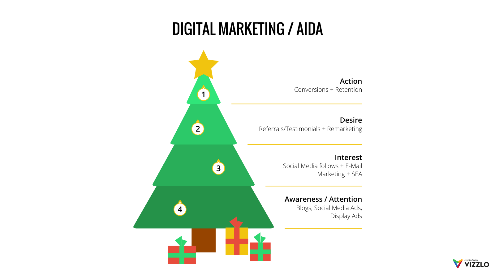 Christmas Tree Chart Maker 100+ stunning chart types — Vizzlo