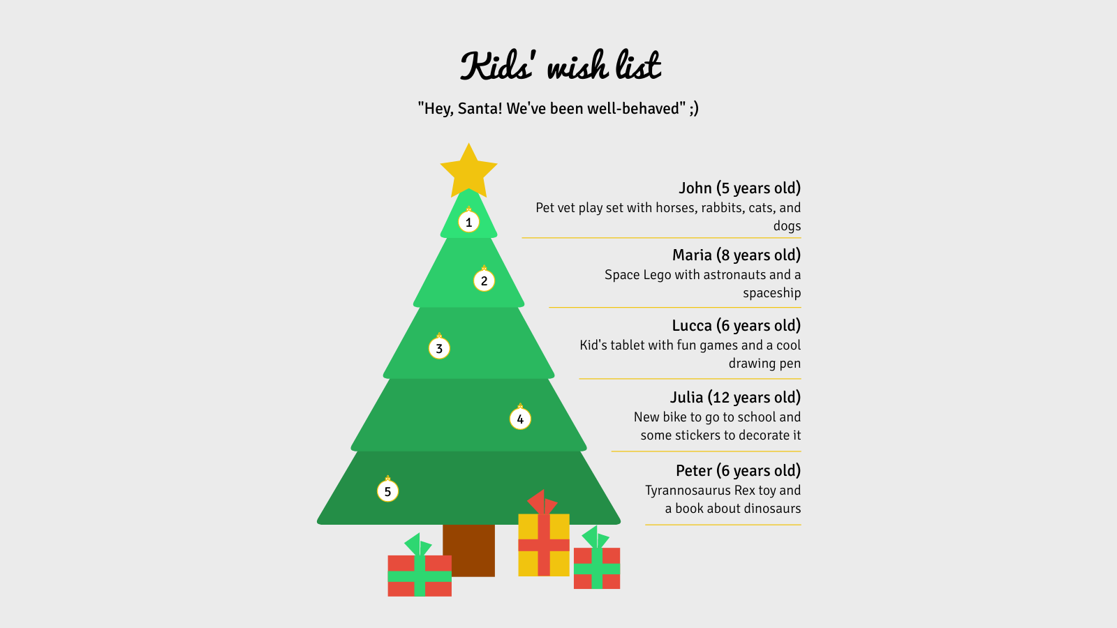 Christmas Tree Chart Maker 100+ stunning chart types — Vizzlo