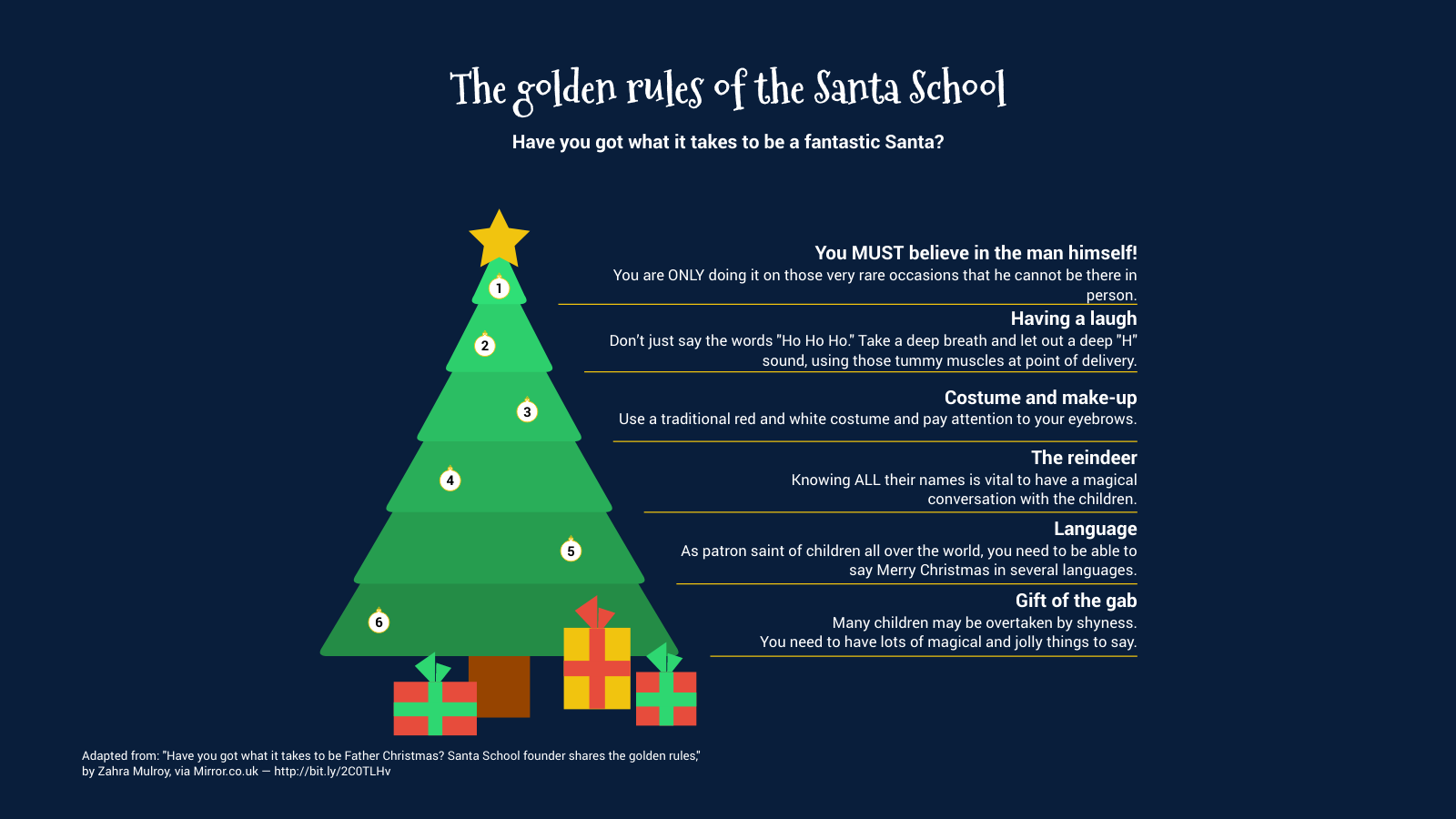 Christmas Tree Chart Maker 100+ stunning chart types — Vizzlo