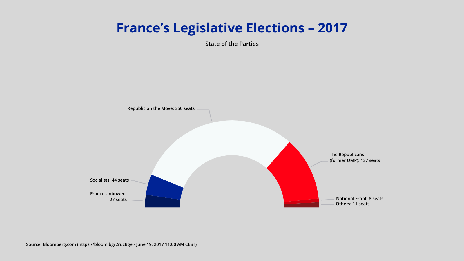 Parliament Seat Diagram Creator Wiring Diagram