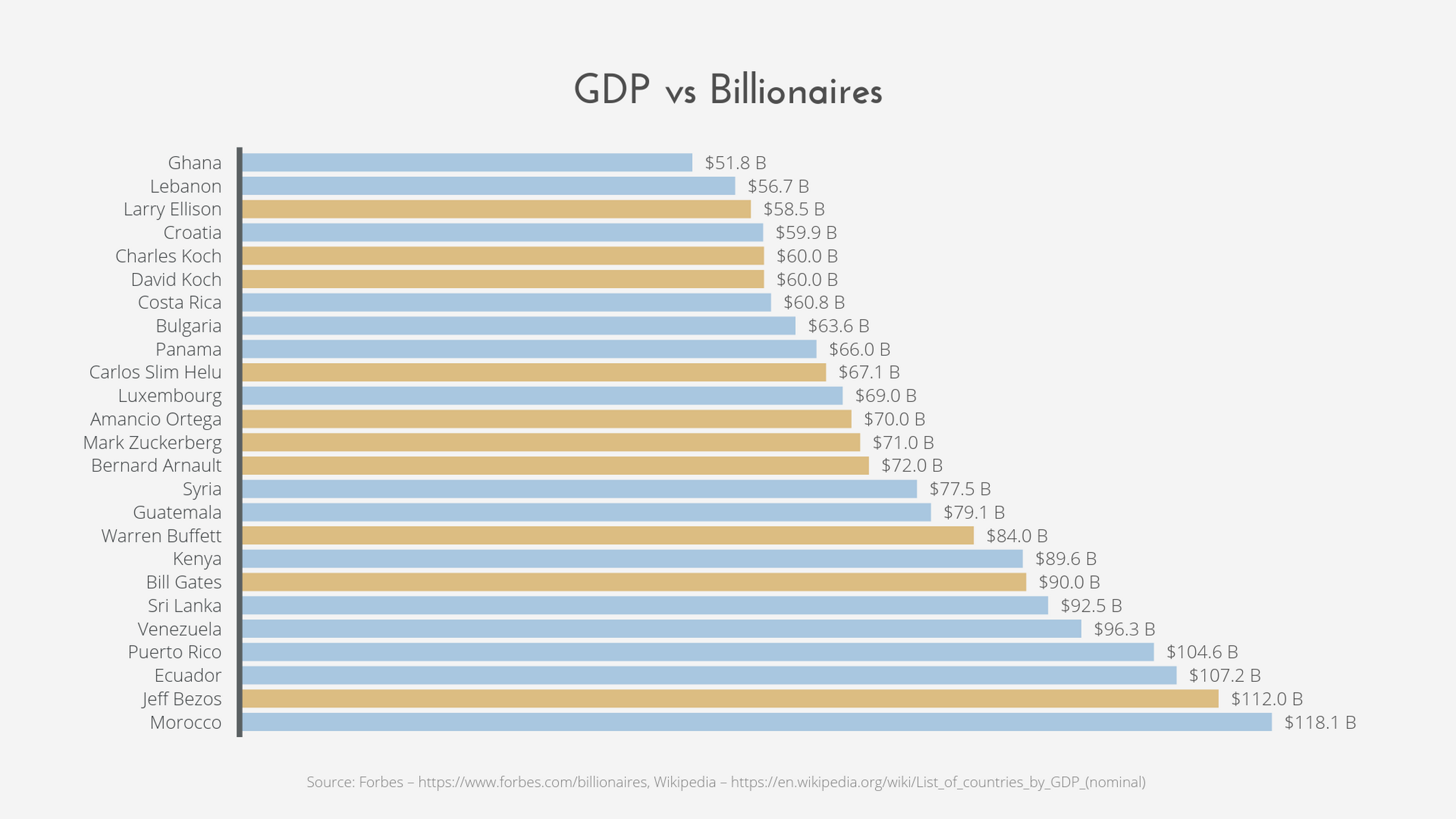 bar charts maker