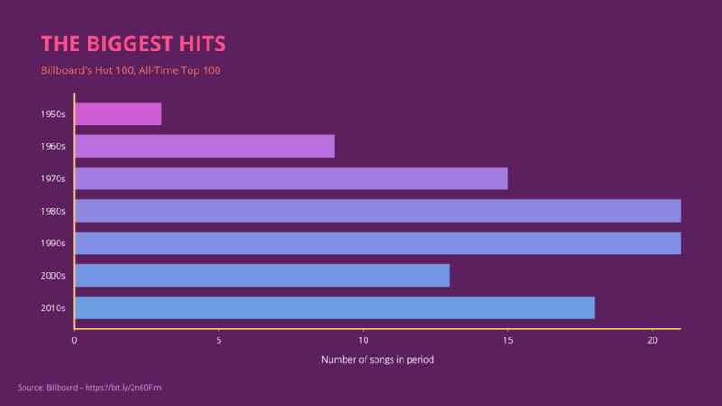 horizontal-bar-chart-maker-100-stunning-chart-types-vizzlo