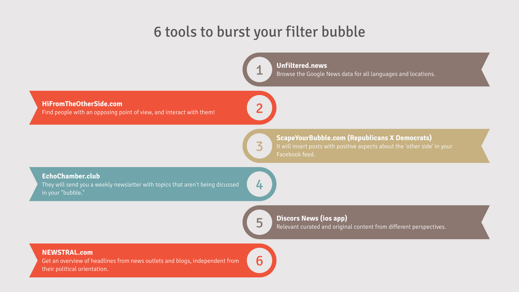 6 Tools To Burst Your Filter Bubble Big example: 6 Tools To Burst Your Filter Bubble