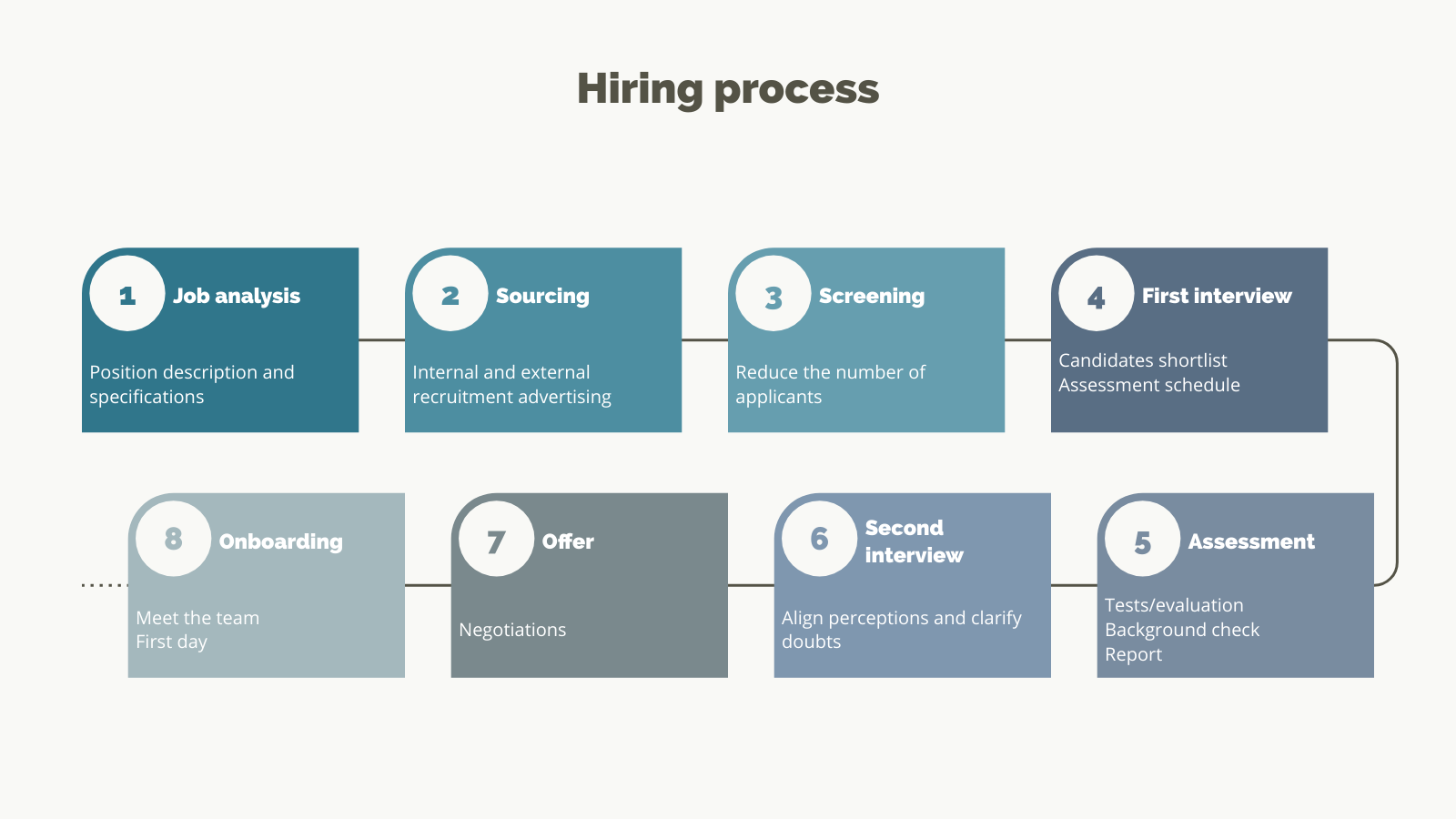 Long Process Diagram Maker – 100+ stunning chart types — Vizzlo