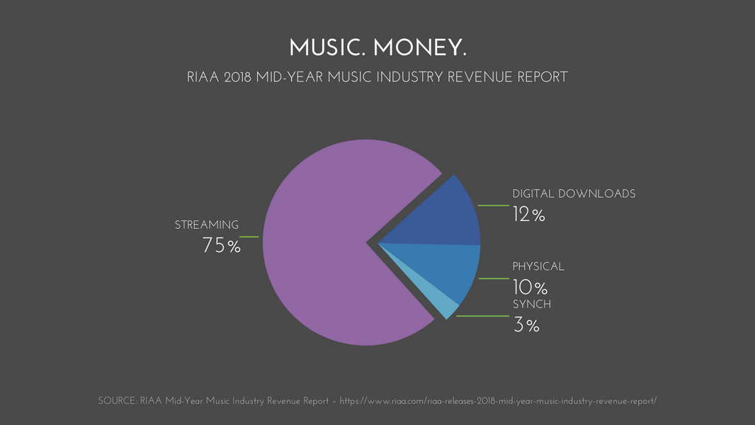 Pretty Pie Chart