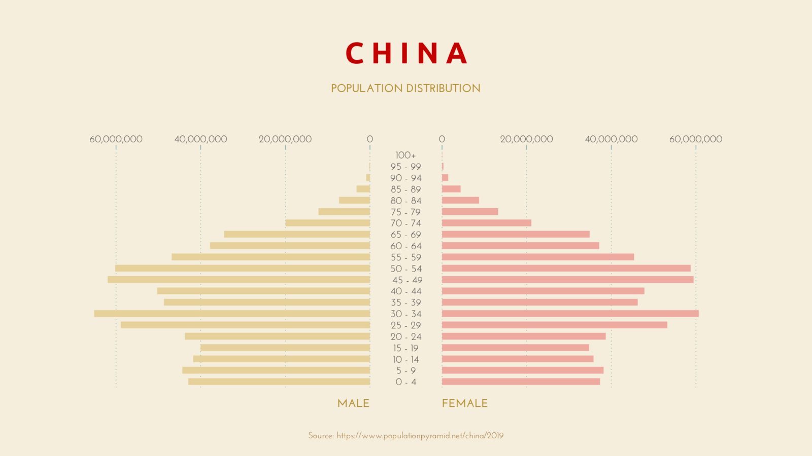 Population Pyramid Maker 100+ stunning chart types — Vizzlo