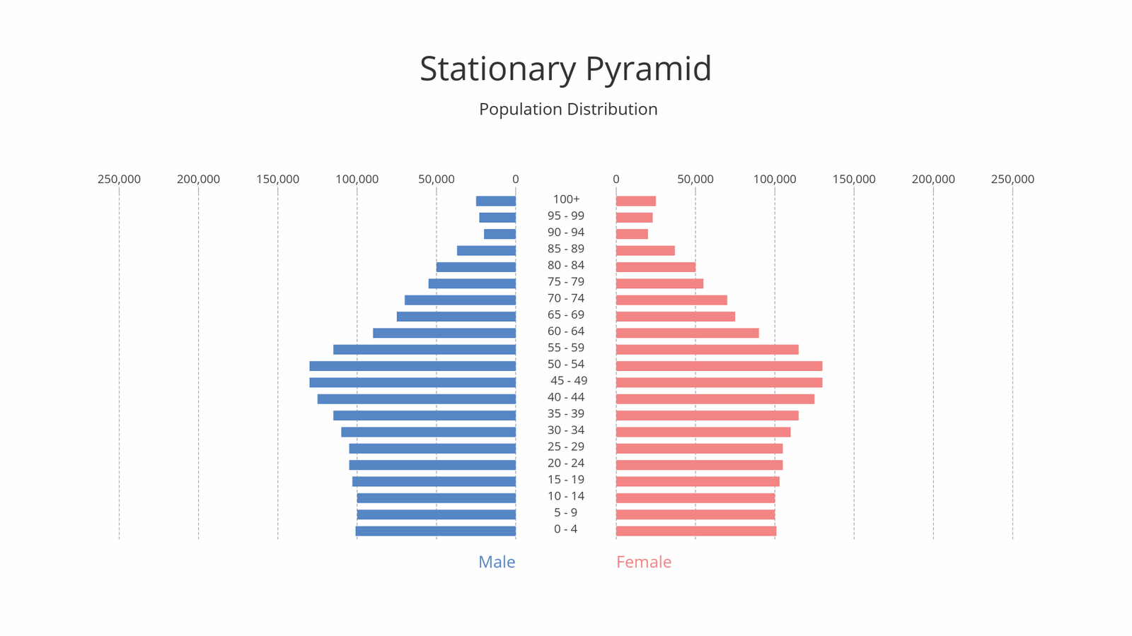 population pyramid maker