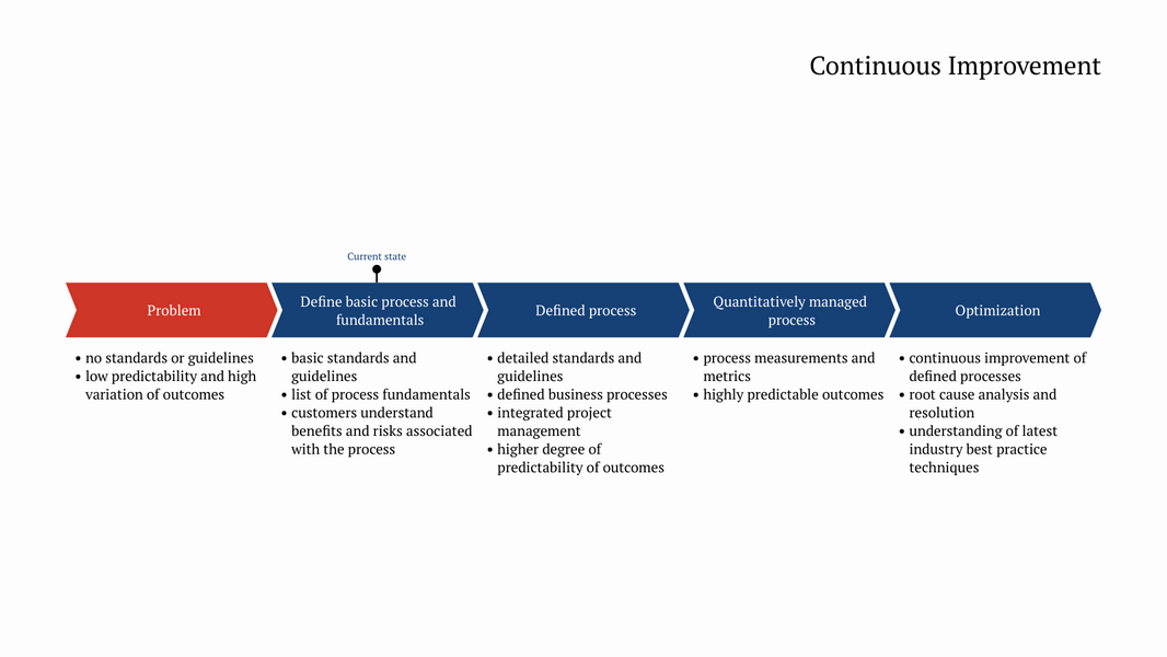 Continuous Improvement Big example: Continuous Improvement