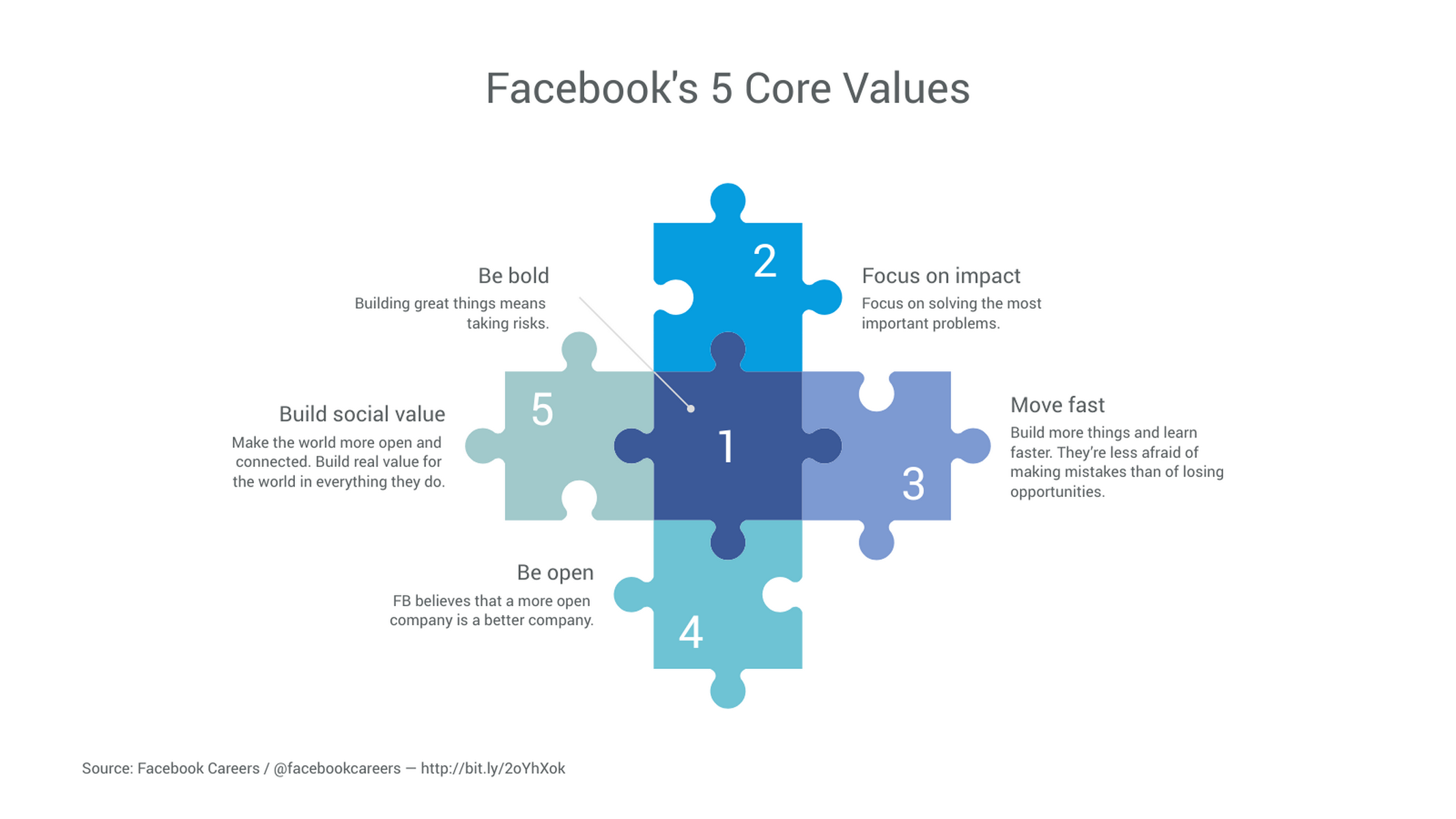 Puzzle Chart Maker 100+ stunning chart types — Vizzlo