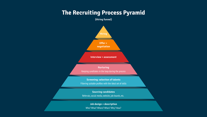 Pyramid Chart Maker 100 Stunning Chart Types Vizzlo