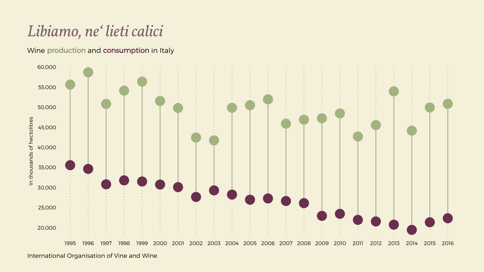 range-plot-maker-100-stunning-chart-types-vizzlo