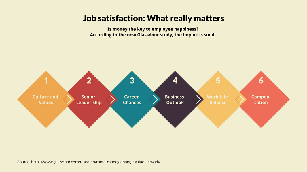 Job Satisfaction What Really Matters Big example: Job Satisfaction What Really Matters