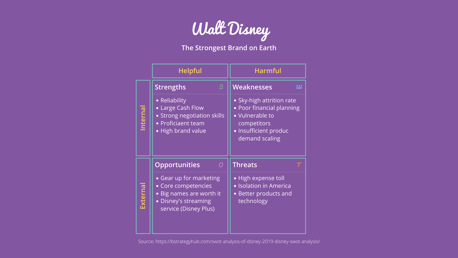 Swot Analysis Maker 100 Stunning Templates — Vizzlo 8717