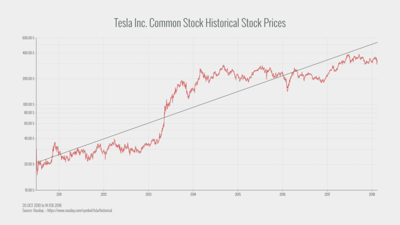 Stock Chart Maker