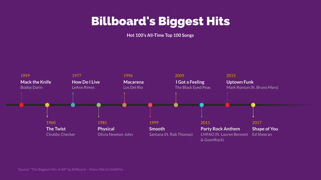 timeline of events maker