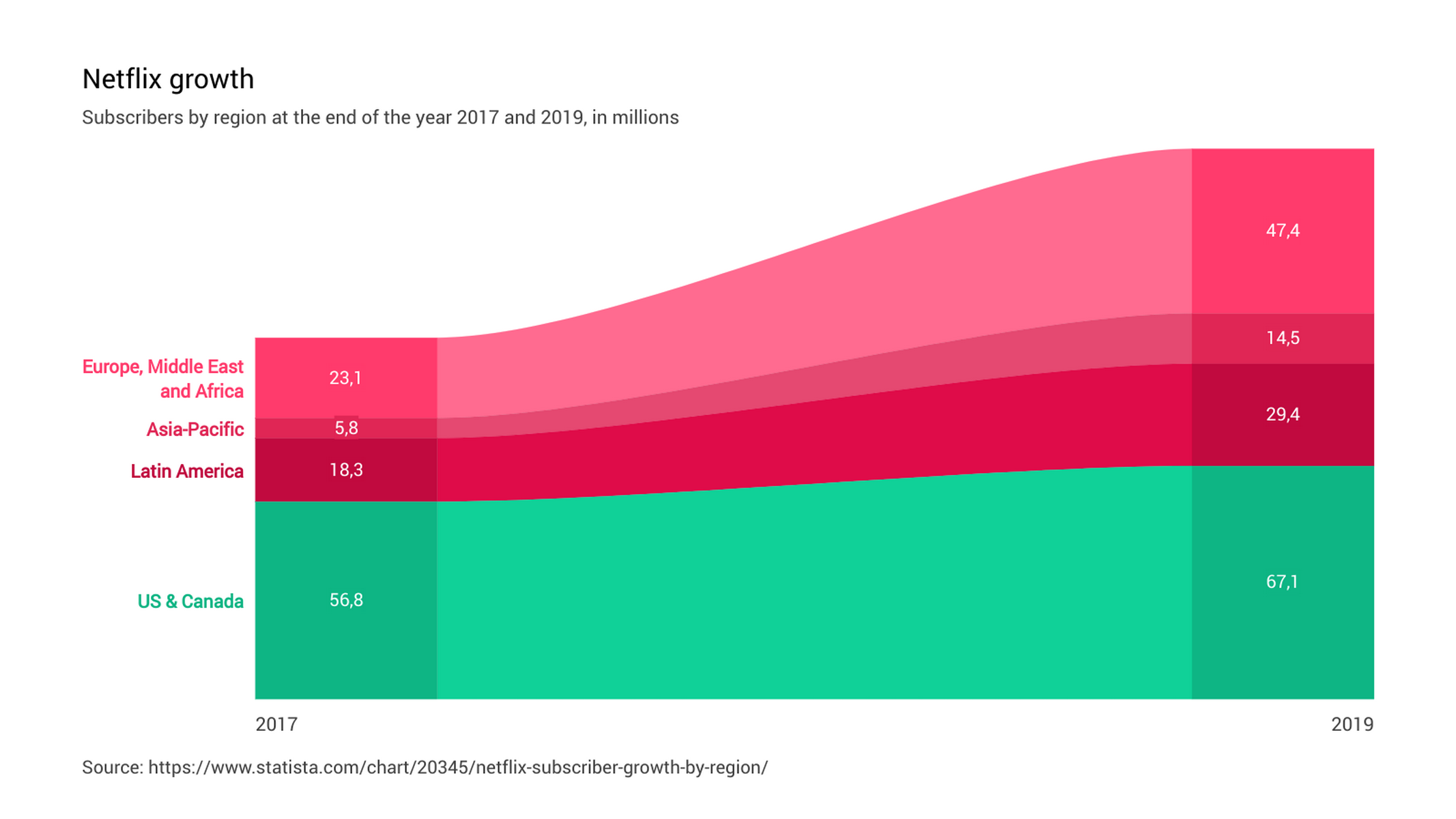 Value Projection Maker 100+ stunning chart types — Vizzlo
