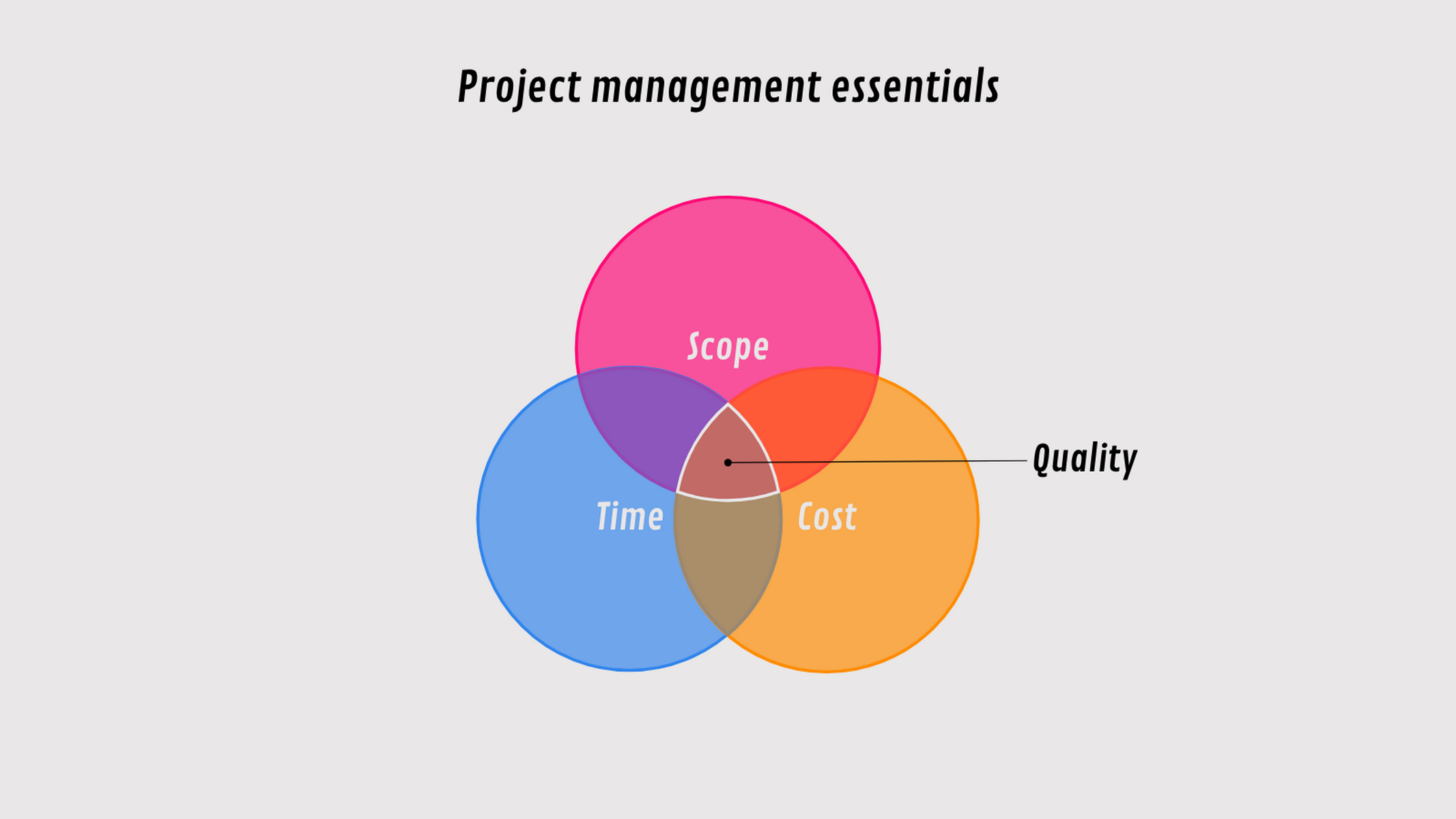 Venn Diagram Maker – 100+ stunning chart types — Vizzlo
