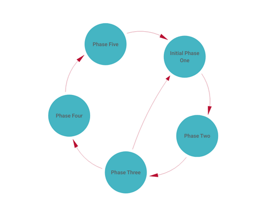 mweather pattern feedback loop
