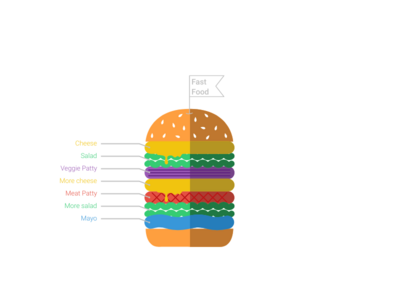 Onion Chart alternative: Hamburger Chart