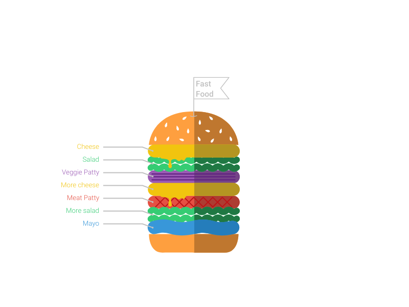 Hamburger Chart Maker 100 Stunning Chart Types Vizzlo