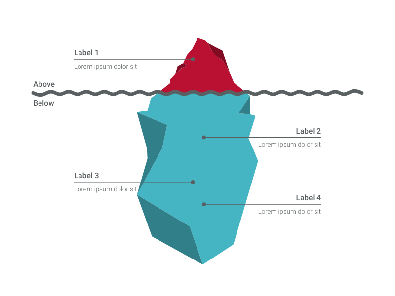SUCCESS THE TIP OF THE ICEBERG (Iceberg Chart example) — Vizzlo