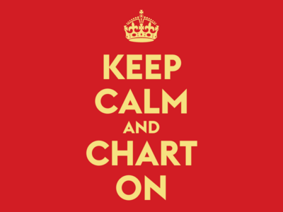 Message alternative: Keep Calm and Chart On