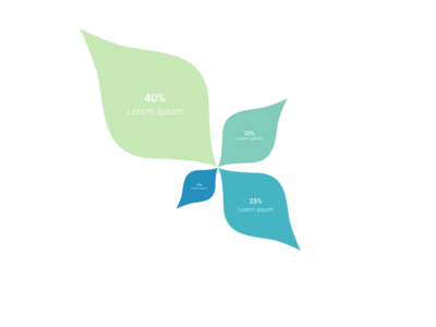 Growing Leaf Chart alternative: Leaf Chart