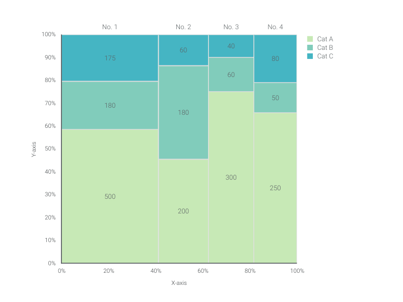 Marimekko chart Maker 100+ stunning chart types — Vizzlo