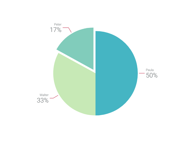 how to make a pie chart in excel google