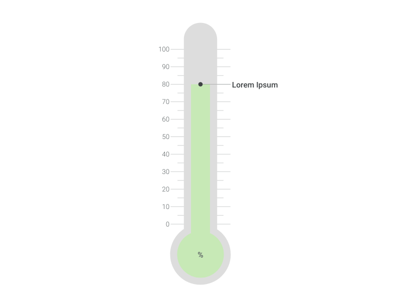 Create A Thermometer Chart Online