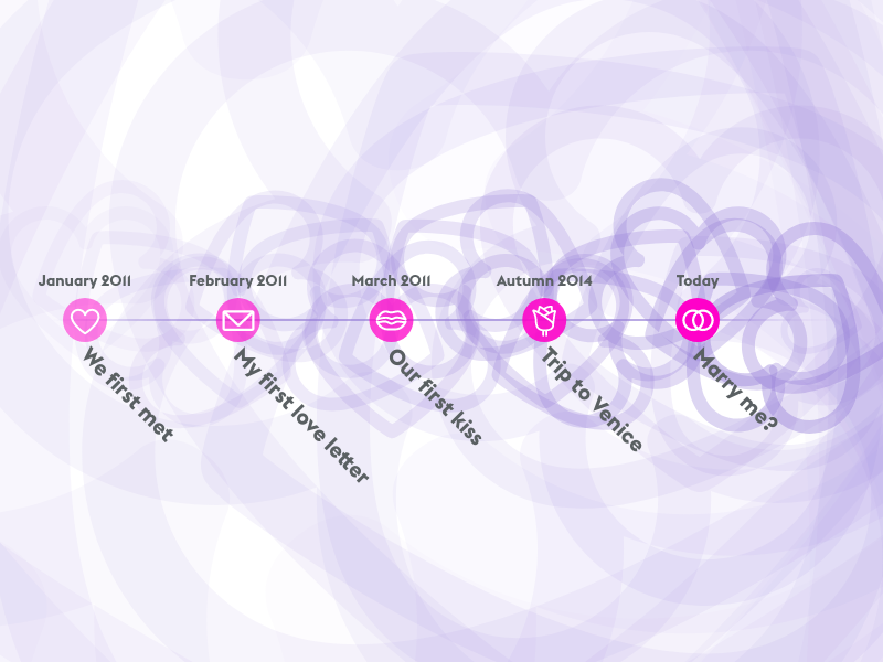 Create Timeline of Love