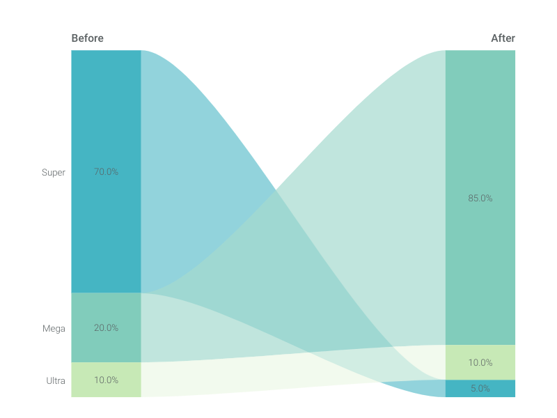 Value Projection Maker 100+ stunning chart types — Vizzlo