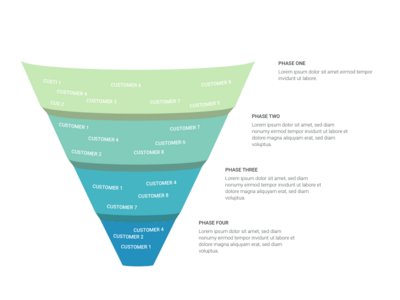 Pyramid Chart alternative: Vertical Funnel