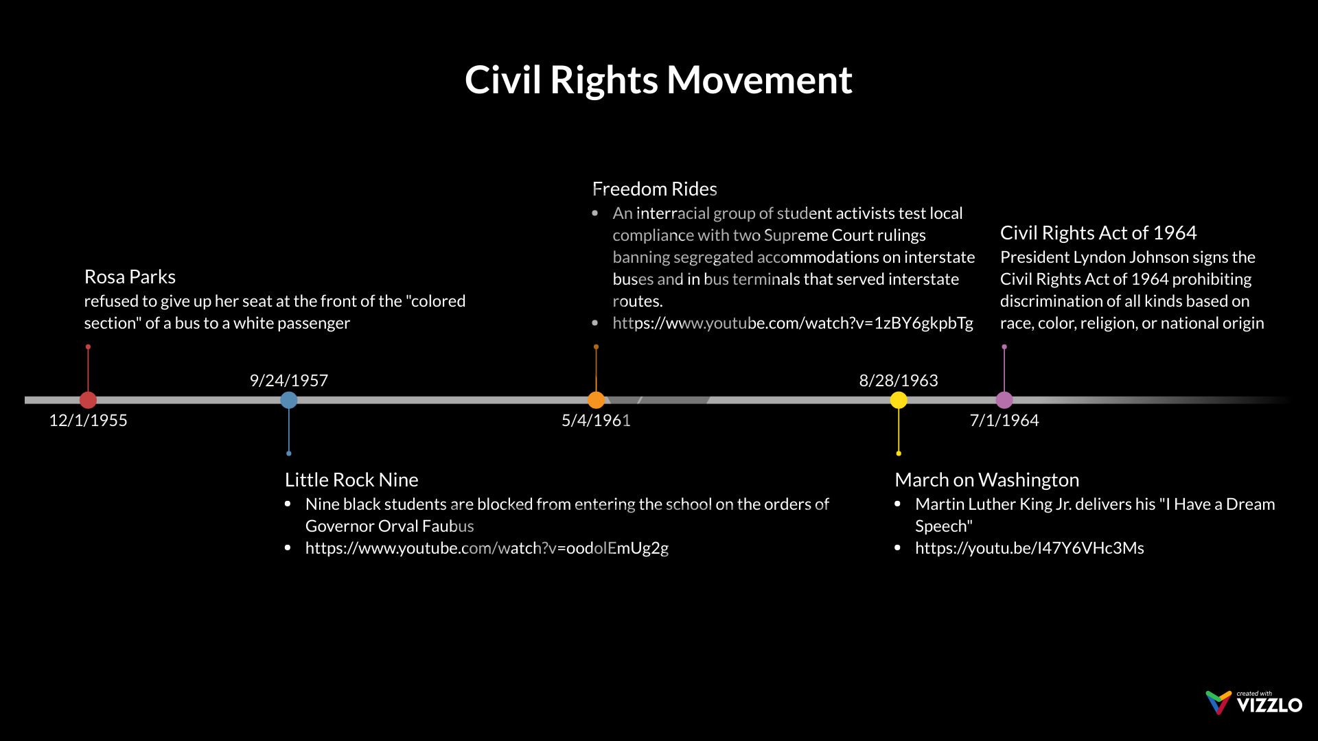 Civil Rights Movement — Vizzlo