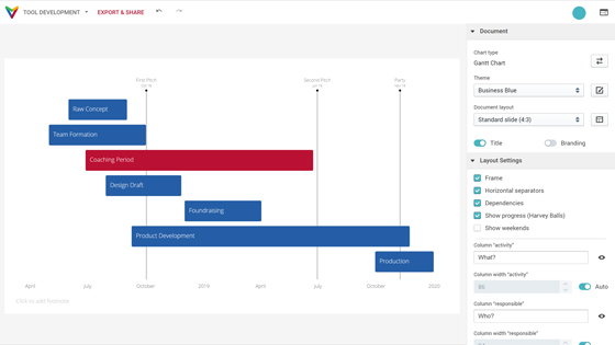 Customize a theme – Vizzlo